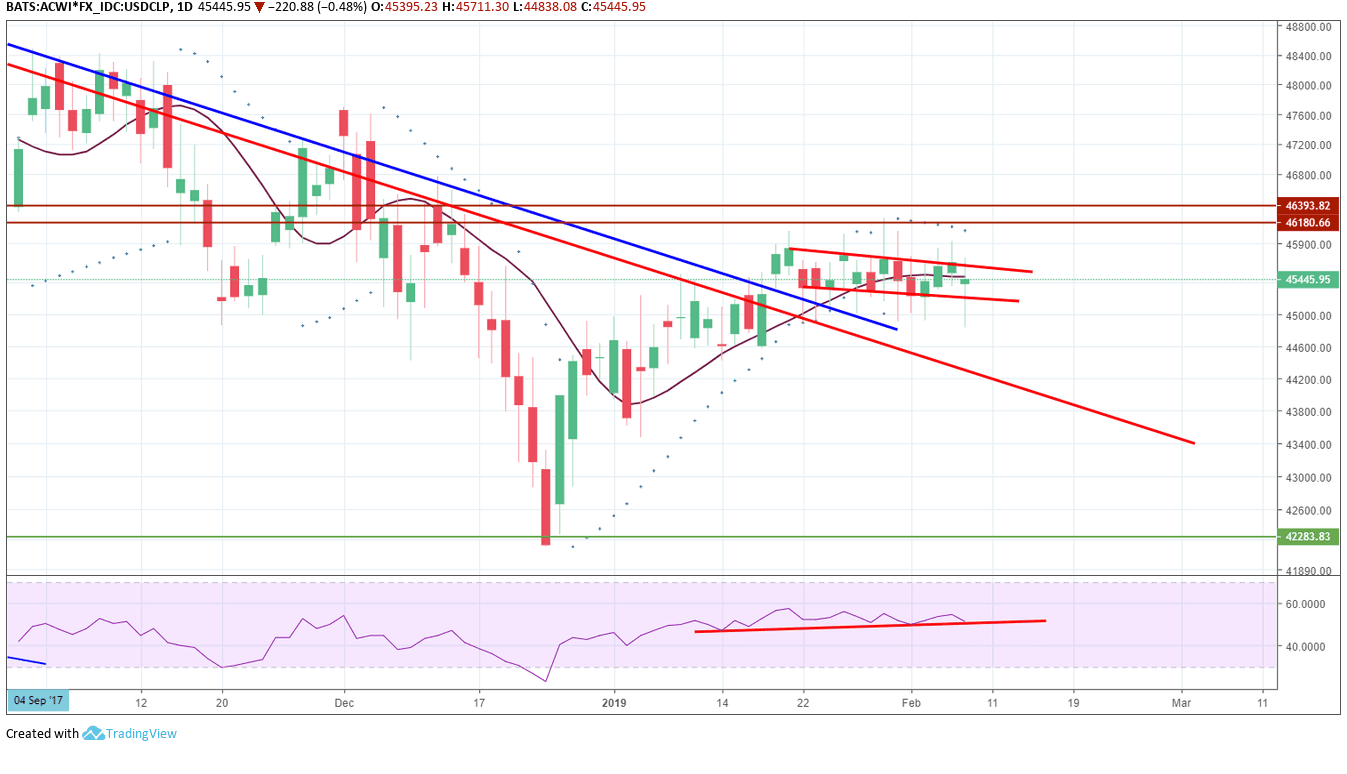 47316_20190207-acwi-en-pesos-diario-compressor.png