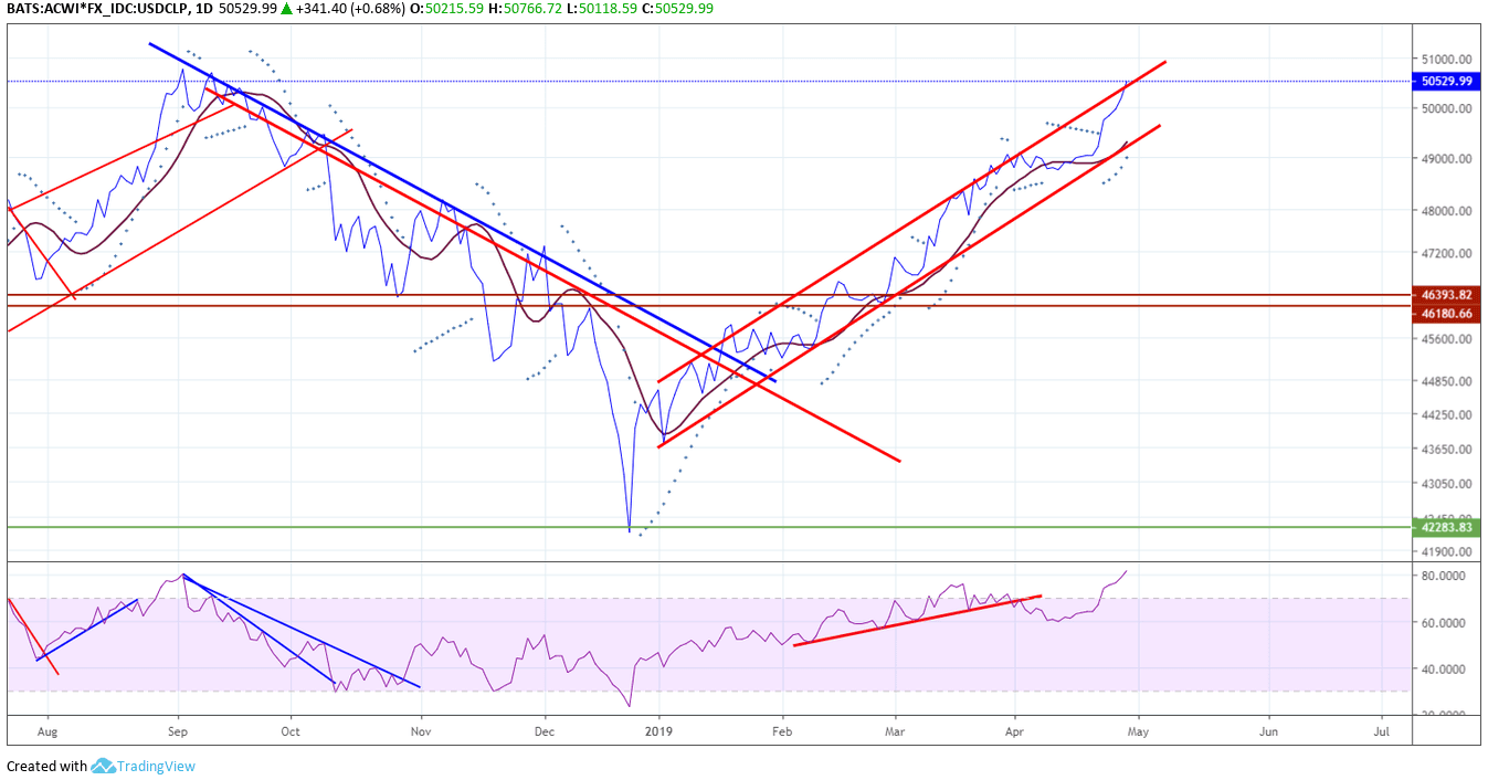 47316_20190429-acwien-pesos-diario-compressor.png