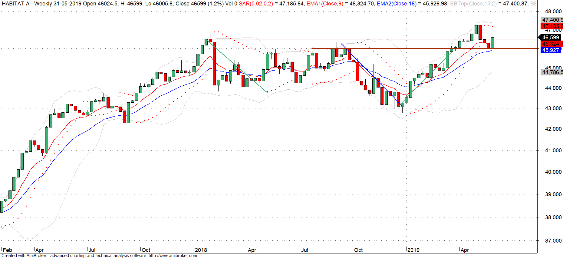 47316_20190530_habitat_a_semanal.png