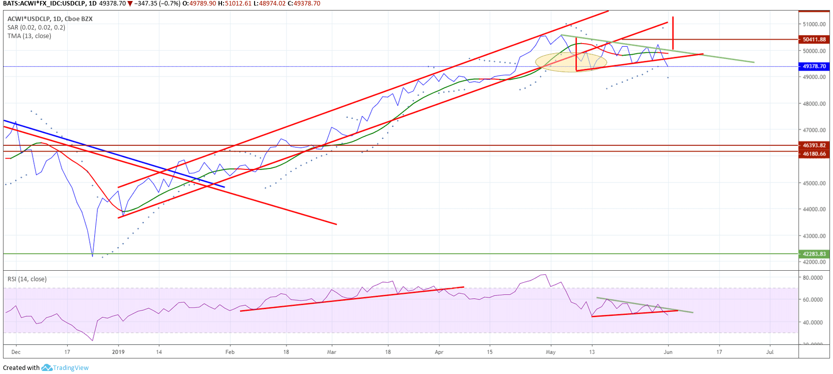 47316_20190603-acwi-en-pesos-diario-compressor.png