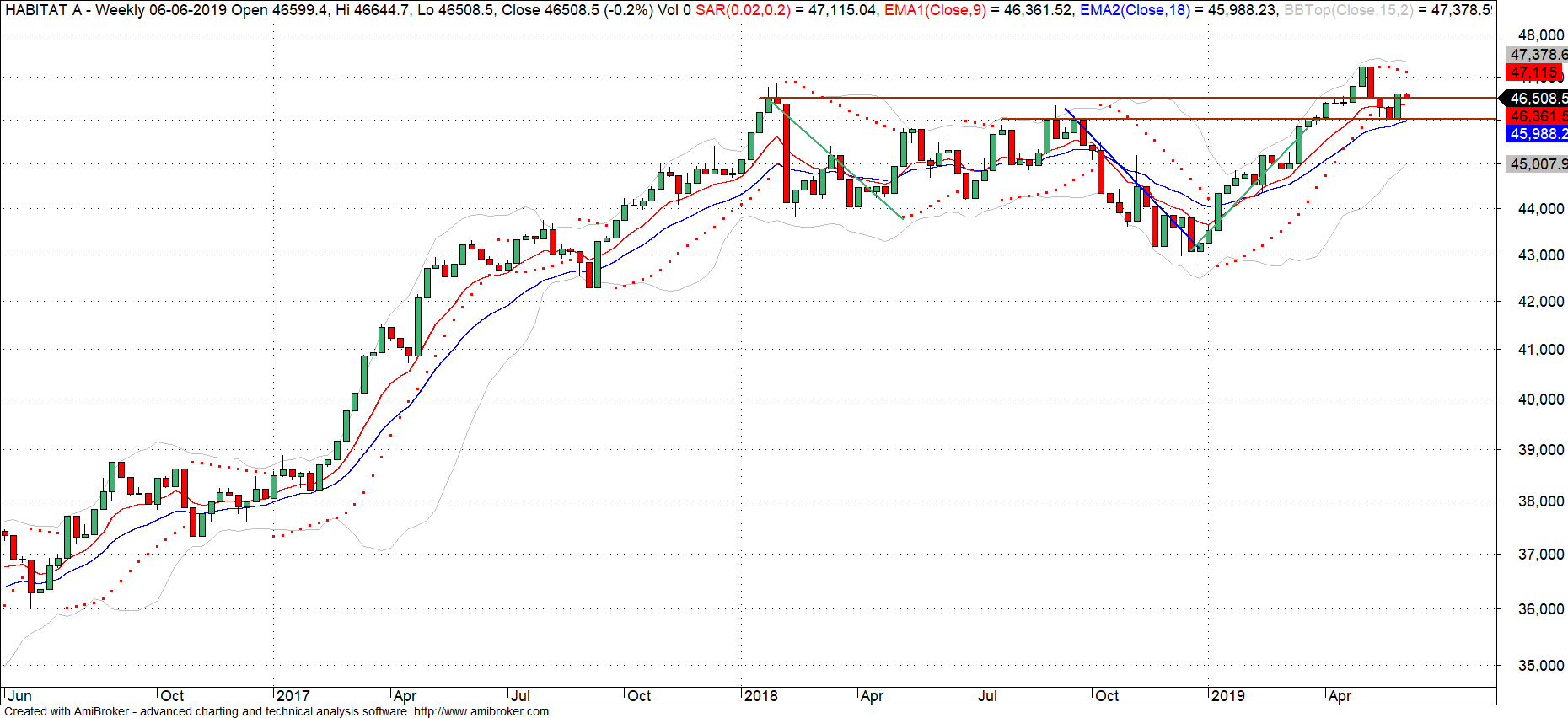 47316_20190605_habitat_a_semanal.png