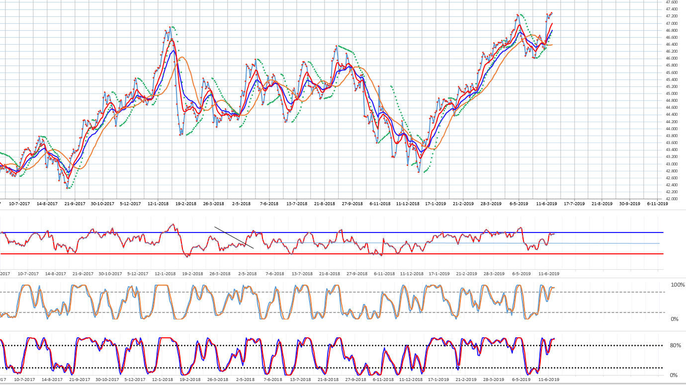 47316_20190617-habitat-a-y-estimacion-dos-dias-compressor.png