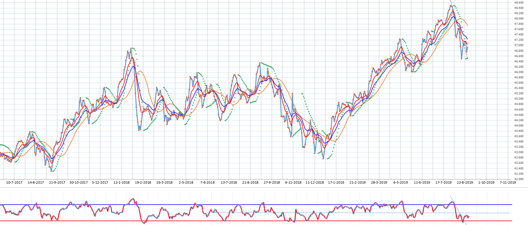 47316_20190826habitat-a-y-estimacion-dos-dias-compressor.png