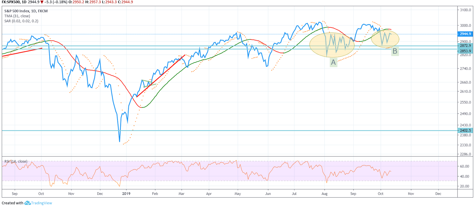 47316_20191010-spx500-diario-compressor.png