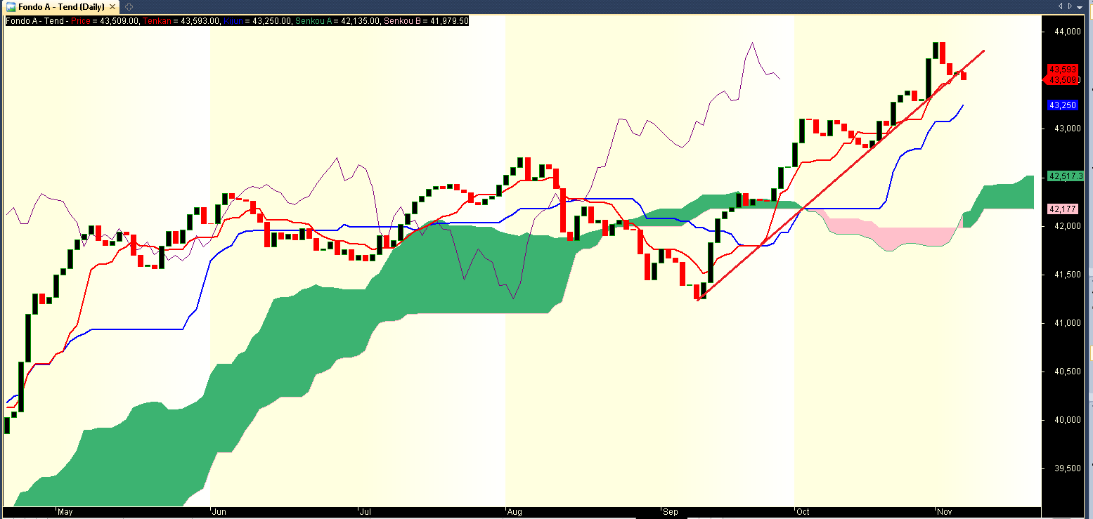 47316_ichimoku_07112017.png