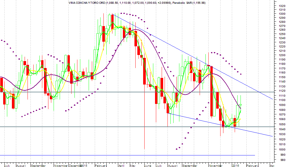 47713_semanal_21-01_concha_y_toro.png