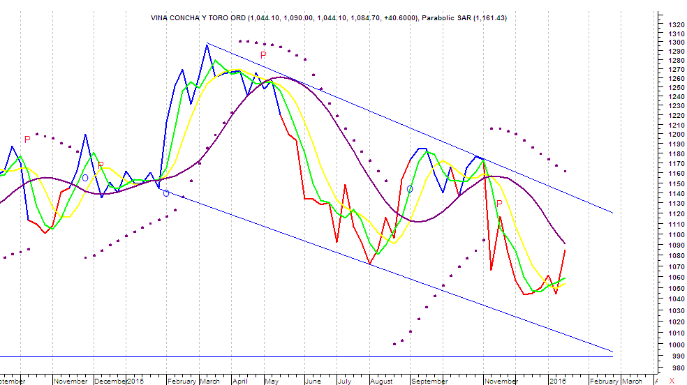 47713_semanal_concha_y_toro.png