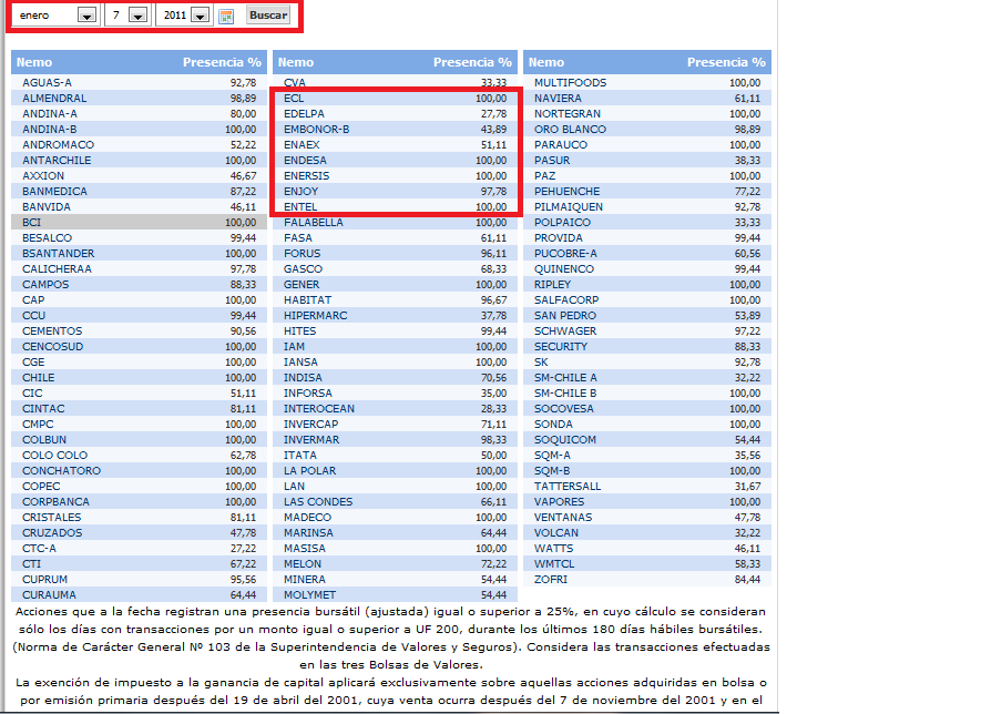 479_presencia_bursatil_7_enero_2011.png