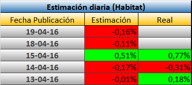 4810_estimacion_2016_04_15.png