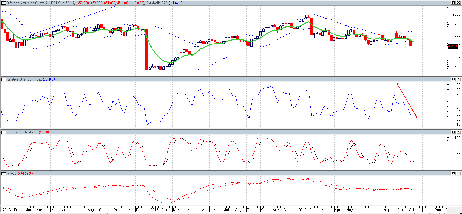 49600_grafico_diferencia_fondo_a_y_e_deflacta_la_uf_-_semanal.png