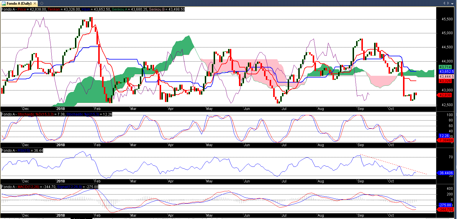 49600_ichimoku_-_23102018.png