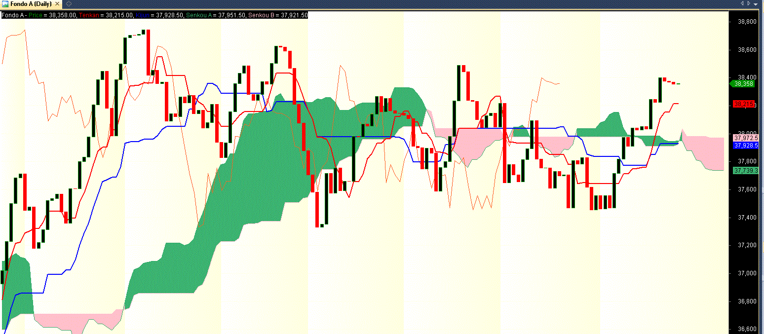 49600_ichimoku_-_fondo_a.gif