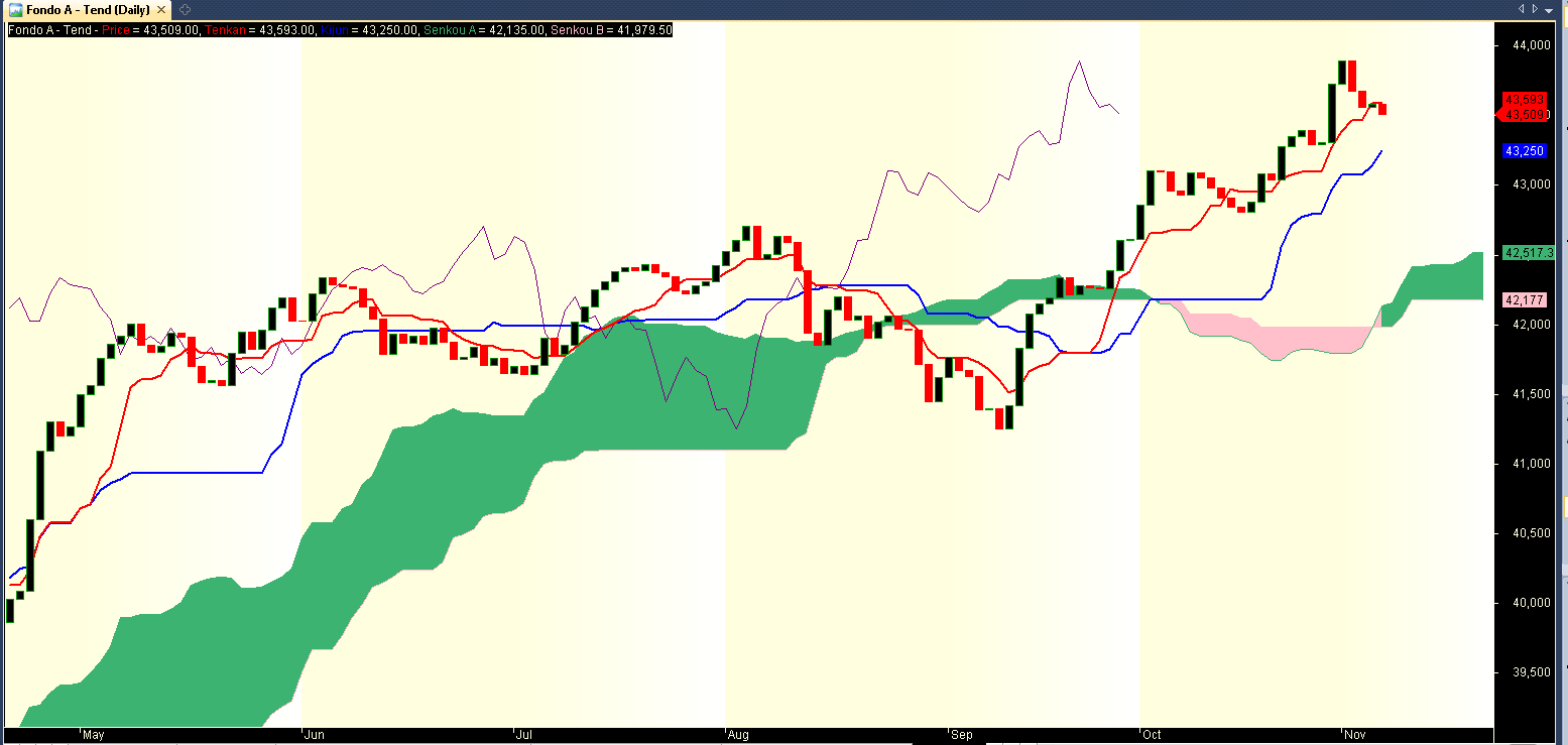 49600_ichimoku_07112017.png