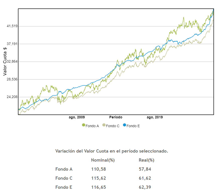 49820_grafico_fa_fe.png