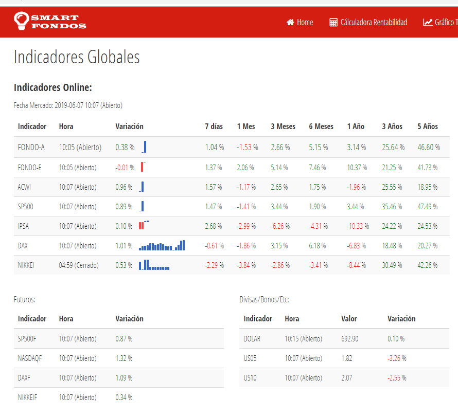 50144_2019-06-07_10_22_57-consulta_indicadores___smart-fondos.png