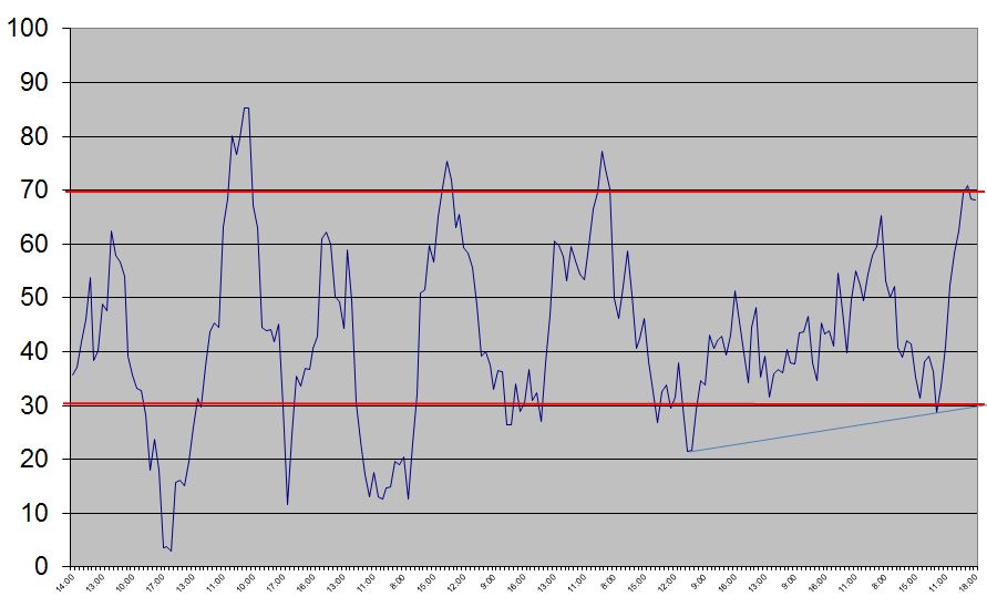 5049_clp20160310-rsi1h.jpg