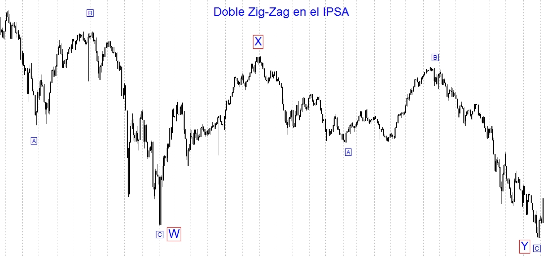 5049_doble_zig-zag_ipsa.jpg