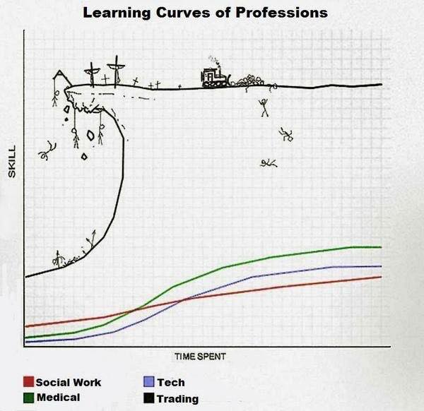 5049_learning_curve_of_professions.jpg
