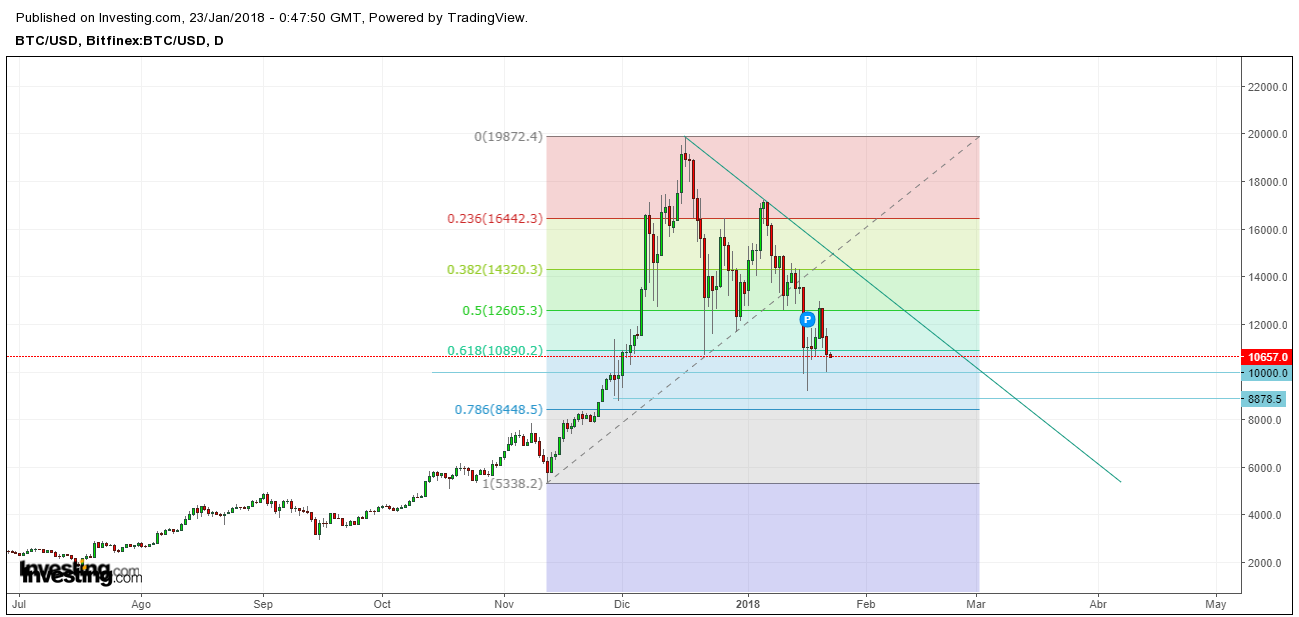 51461_btcusd_2212018.png