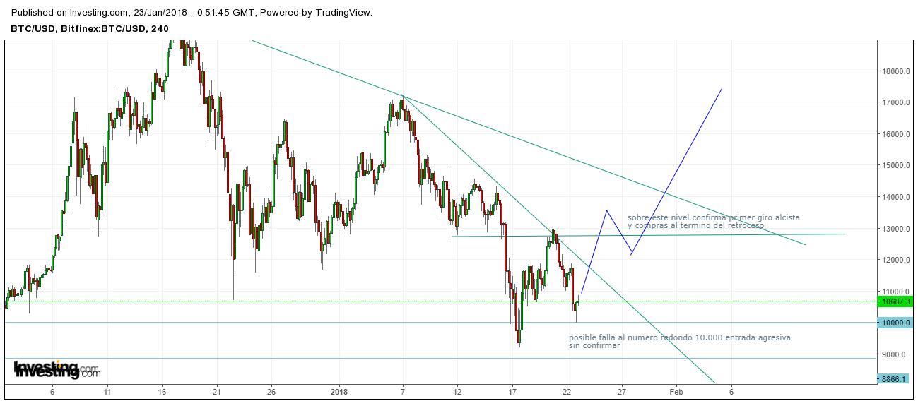 51461_btcusd_h4_2212018.png