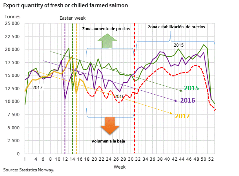 53688_grafico_volumen_noruega_15-05-2017_rev2.gif