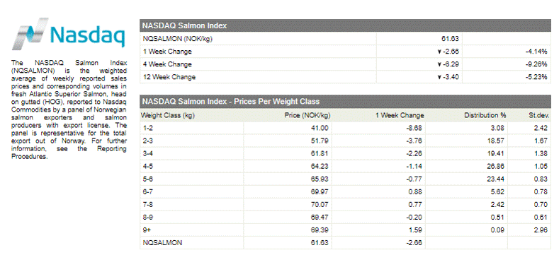 53688_nasdaq_salmon_norway_19-07-2017.gif