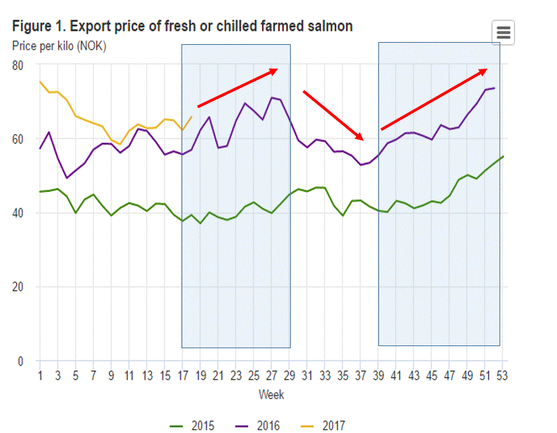53688_precio_salmon_noruega_15-05-2017.gif