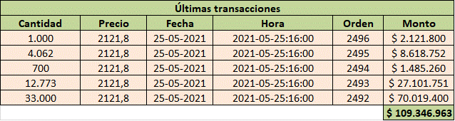 53688_ultimas_transacciones_de_ltm_88888.gif