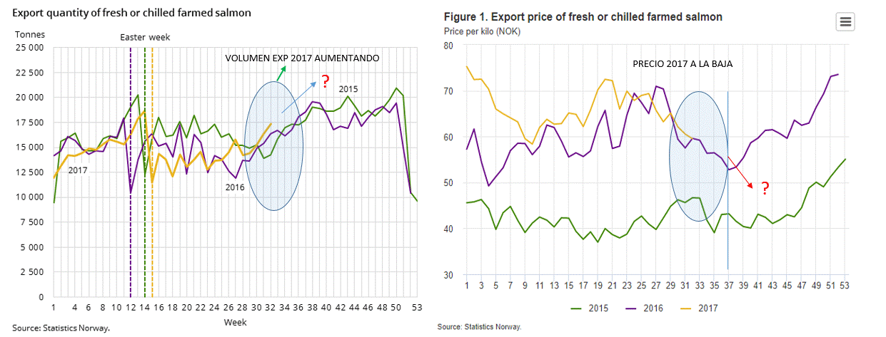 53688_volumen_y_precio_salmon_noruega_17-08-2017.gif