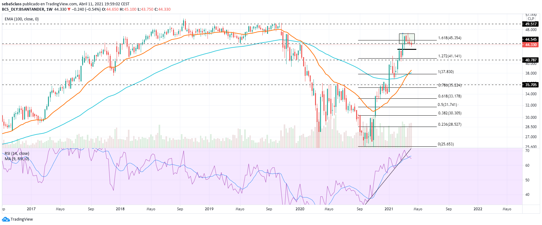 53725_semanal_bsantander110421.png