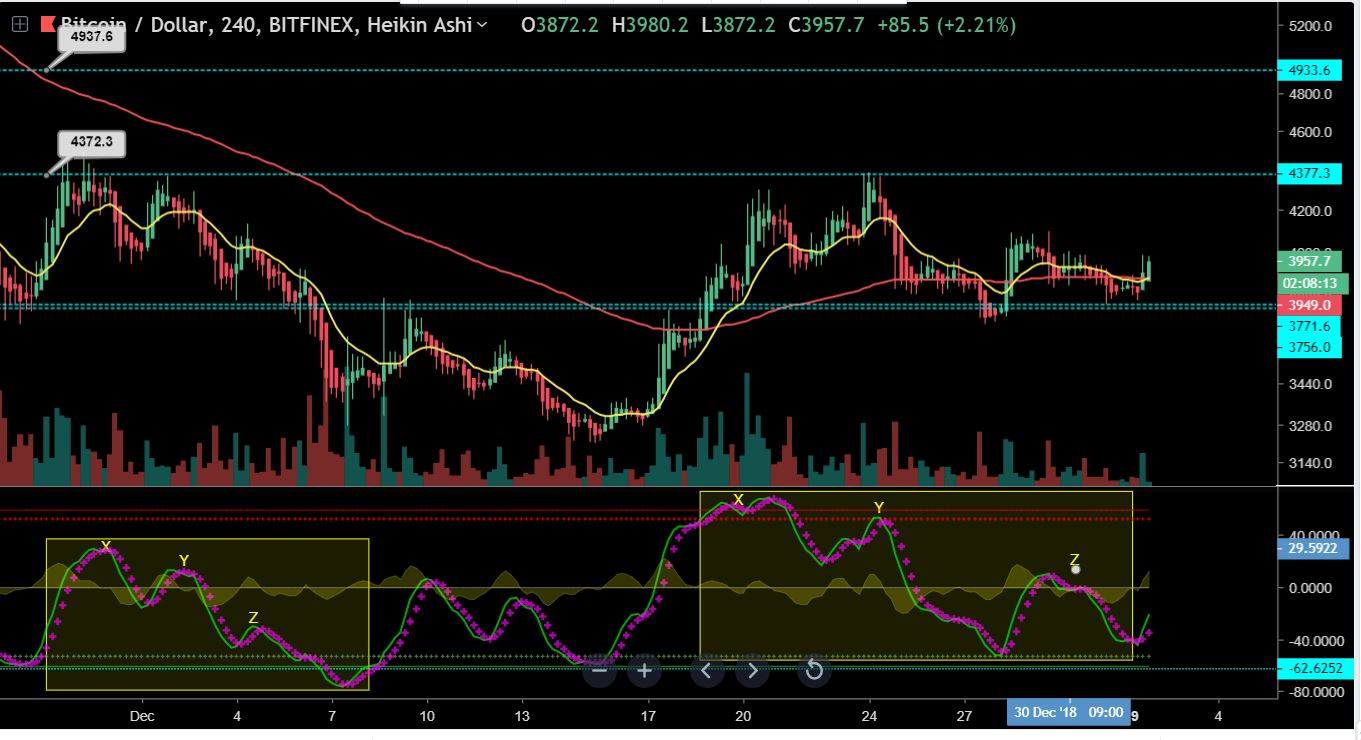 53915_btcusd4h.jpg