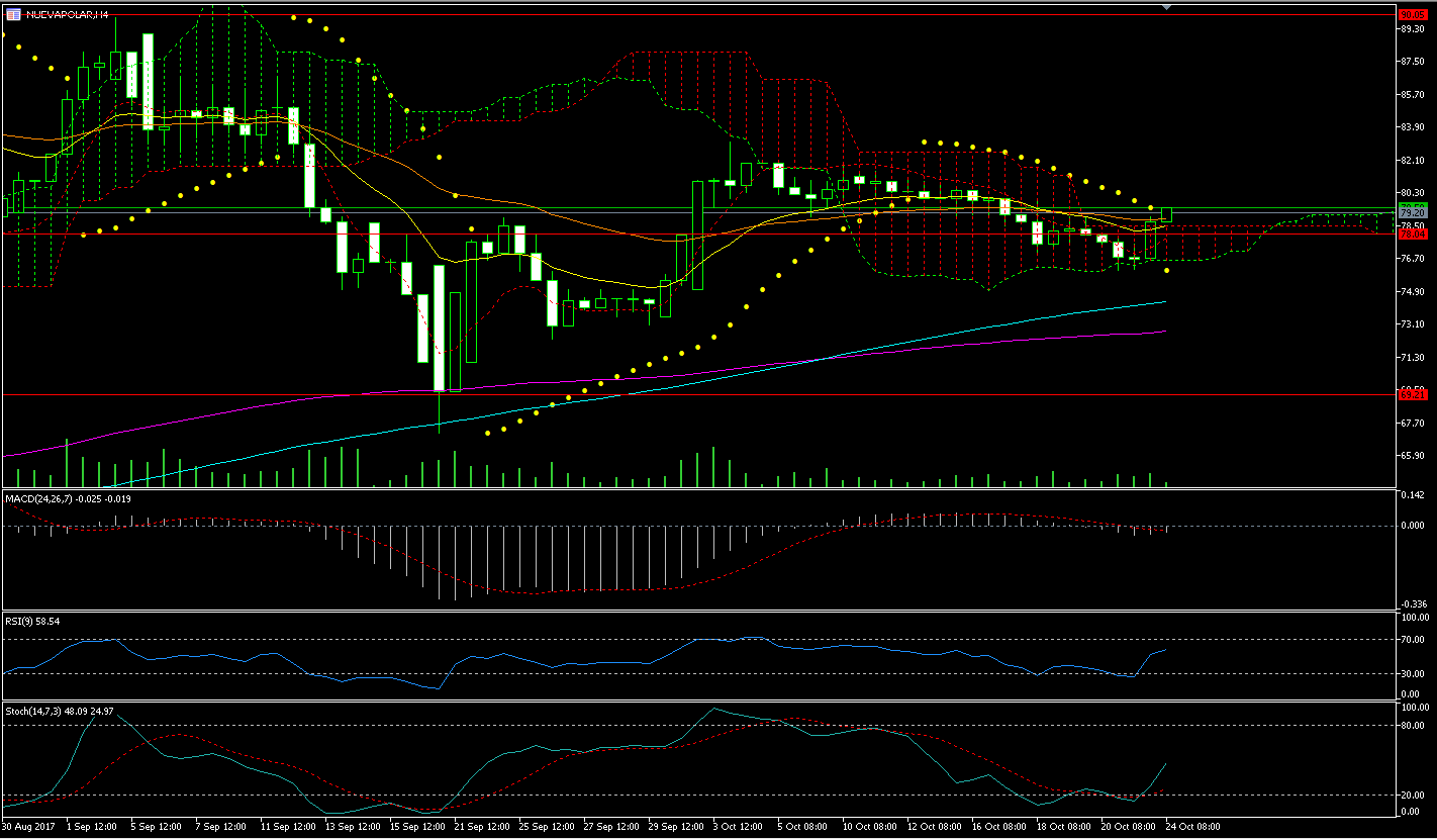 53915_h4_ichimokuuuf.png