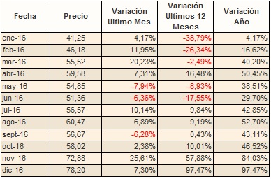 55215_variacionironore.jpg