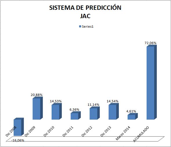 5666_grafico_porcentajes_03-2014.jpg