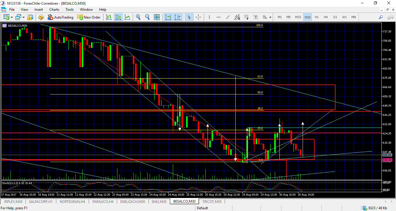 57727_besalco-m30-forex-chile-c.png