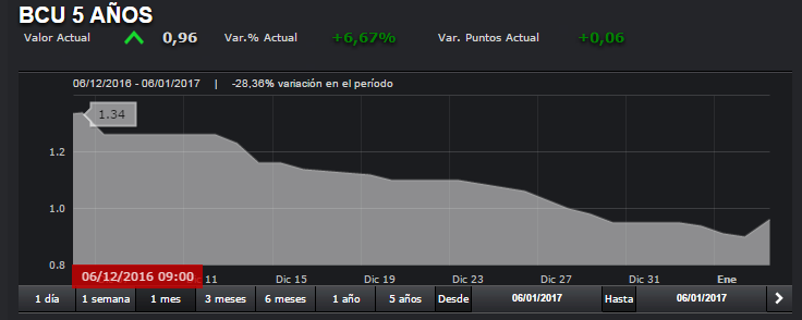59146_cuota_vs_bcu_060117.png