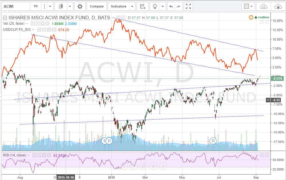 59146_usd_vs_acwi.png