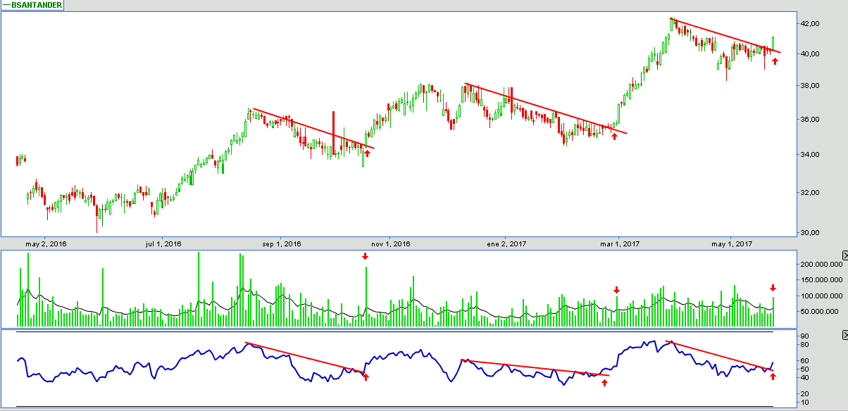 6018_bsantander_23_05_2017.png