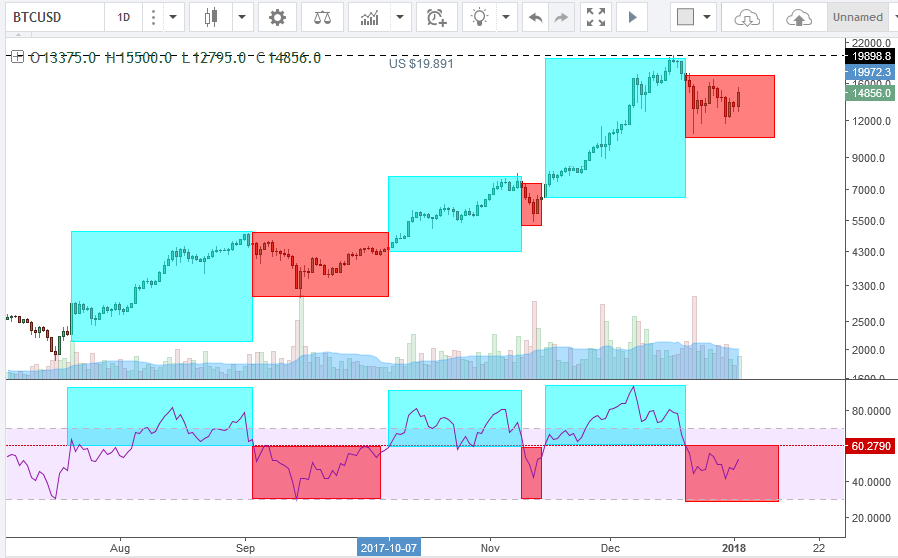 6018_btcusd_02_01_2017.png