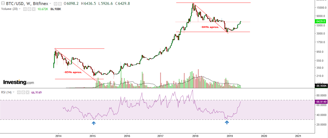 6018_btcusd_10_05_2019_semanal.png