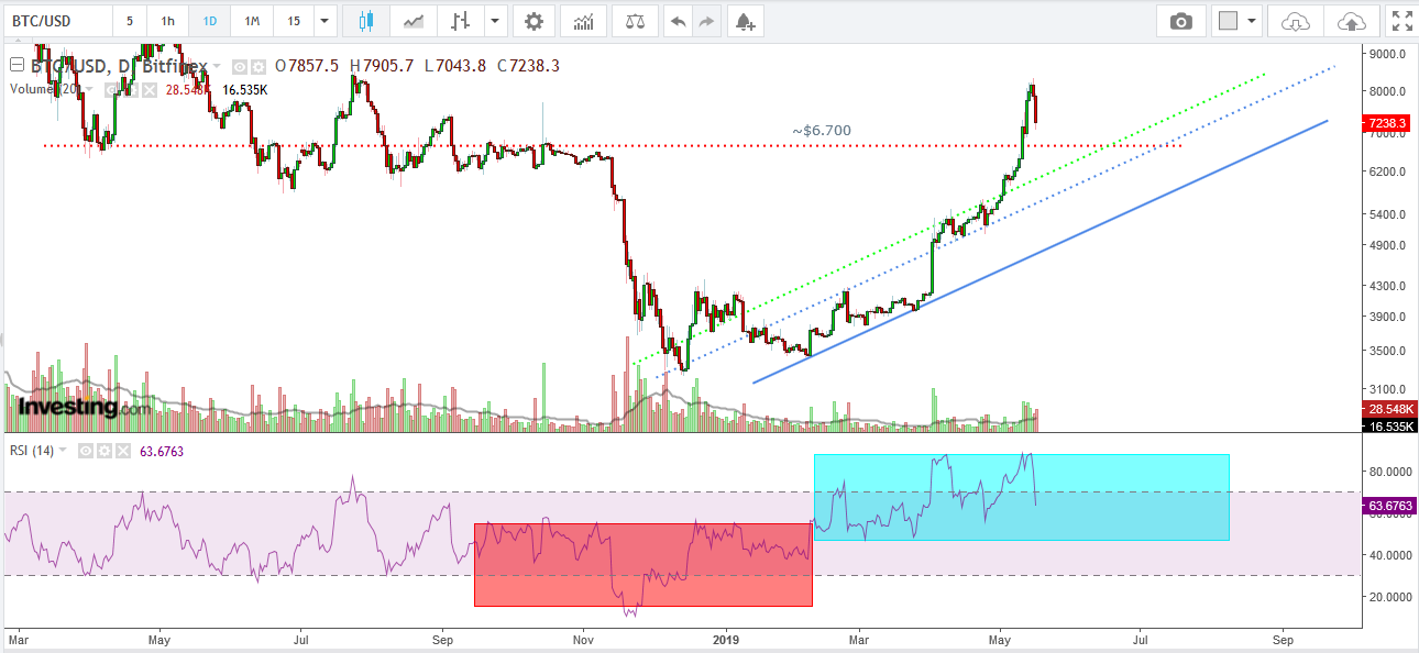 6018_btcusd_17_05_2019.png