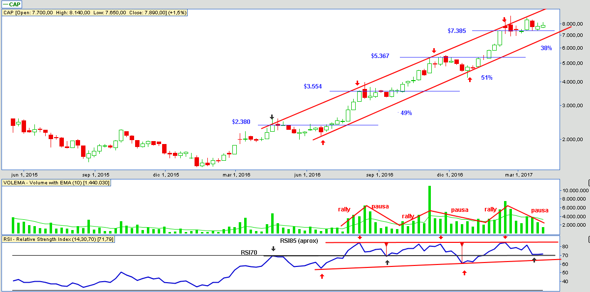 6018_cap_semanal_05_04_2017.png