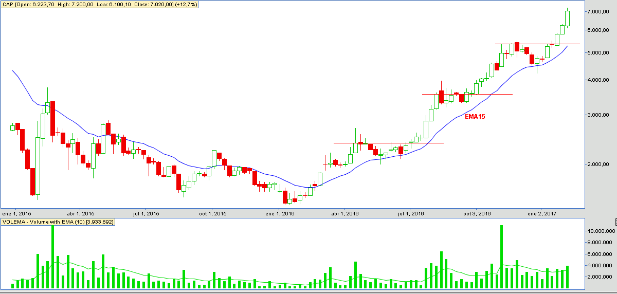 6018_cap_semanal_09_02_2017.png