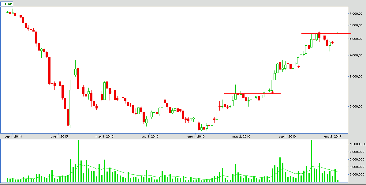 6018_cap_semanal_17_ene_2017.png