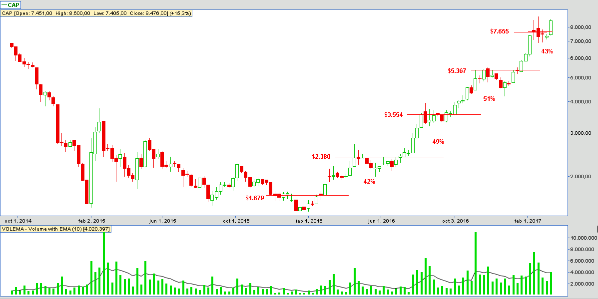 6018_cap_semanal_18_03_2017.png