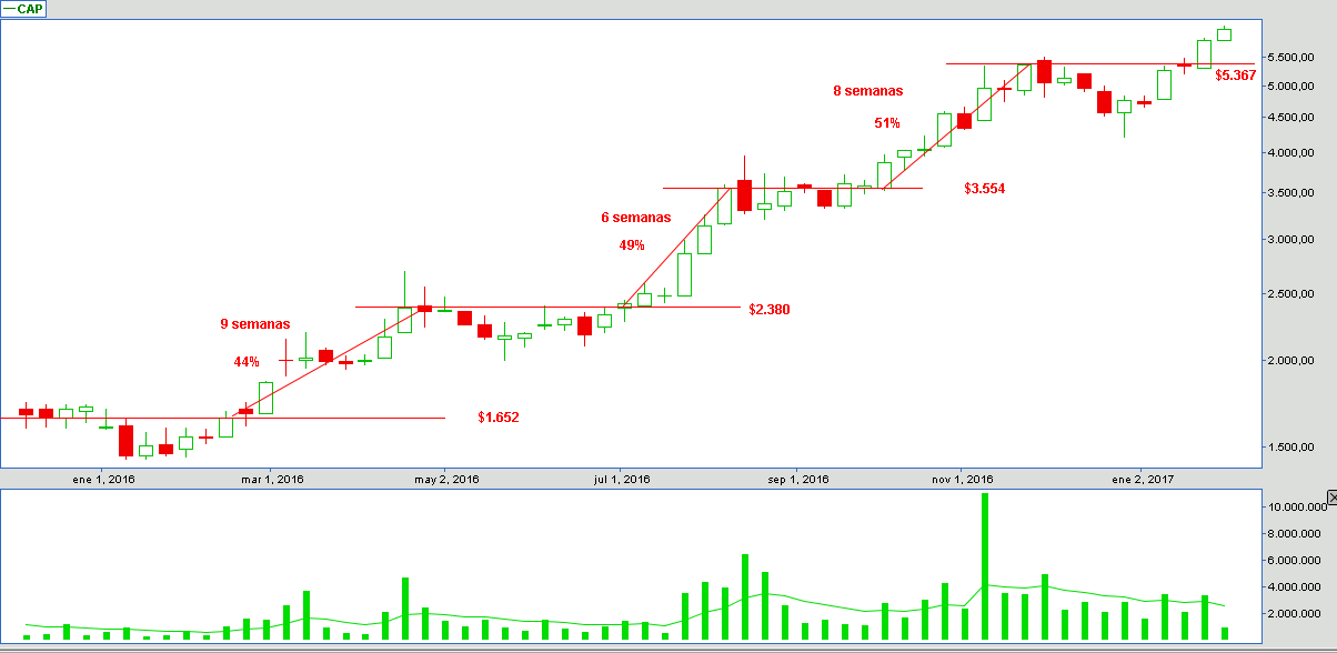 6018_cap_semanal_al_31_ene_2016.png