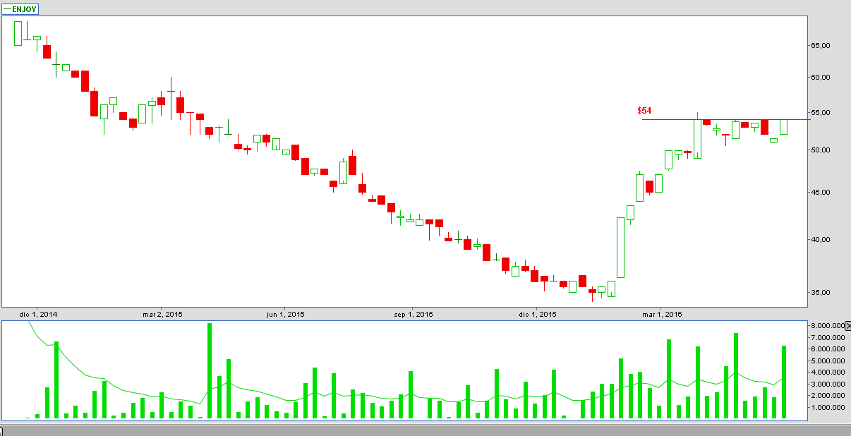 6018_enjoy_semanal_01_de_junio_2016.png