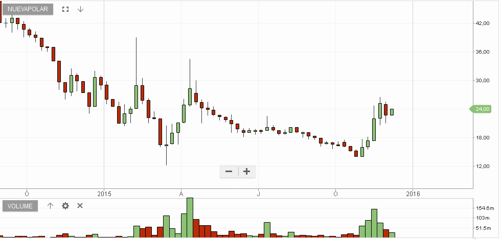 6018_np_semanal.png