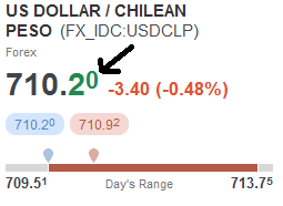 6018_usdclp.png