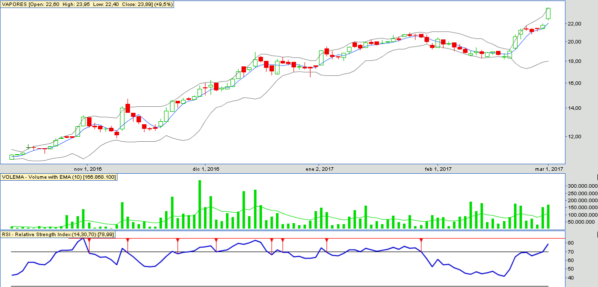 6018_vapores_01_03_2017.png